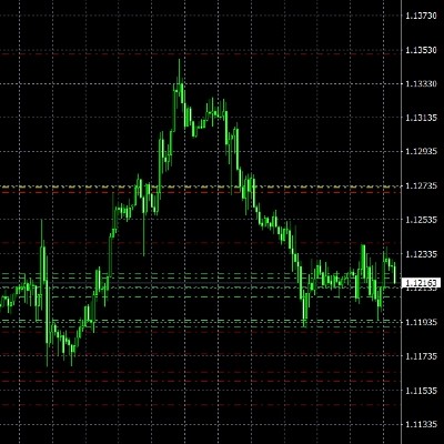 外匯實戰多空操盤