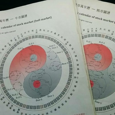 股市郎中之牛熊圖譜